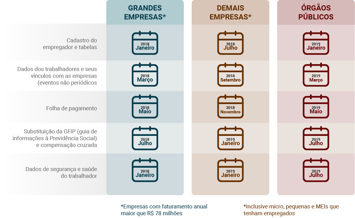 Cronograma e-social